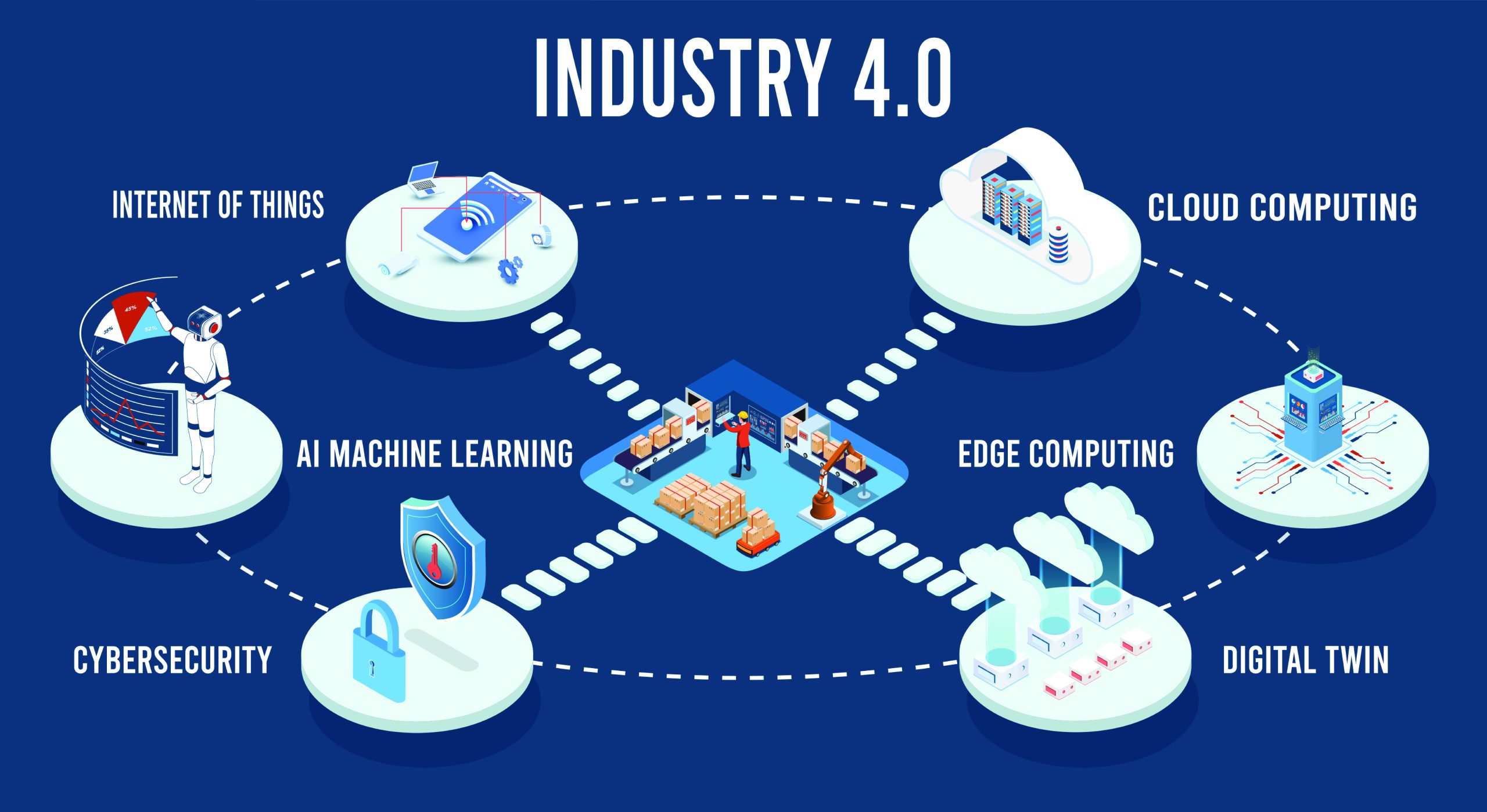 Industry 4.0