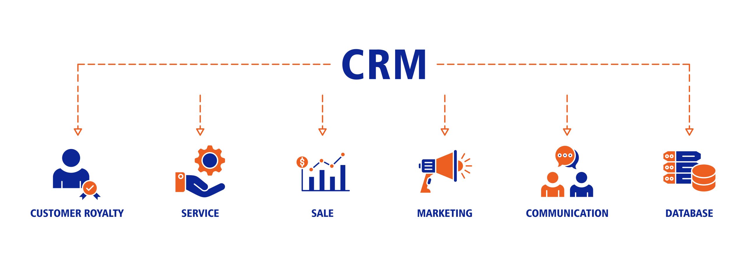 CRM