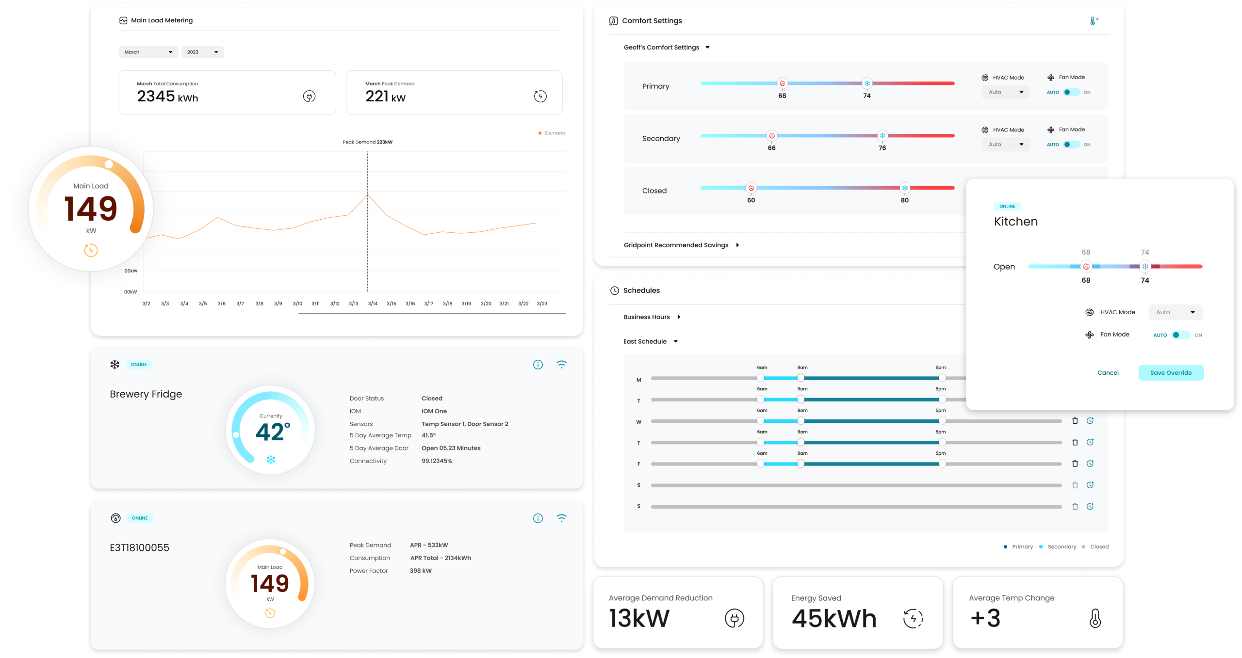 GridPoint energy efficiency solution