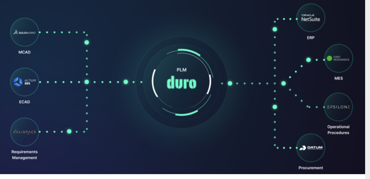 Duro Tech Stack